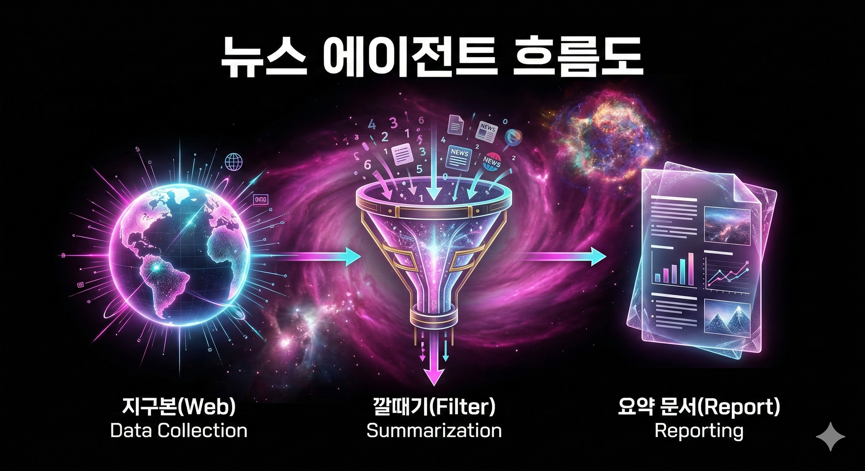 뉴스 에이전트 다이어그램