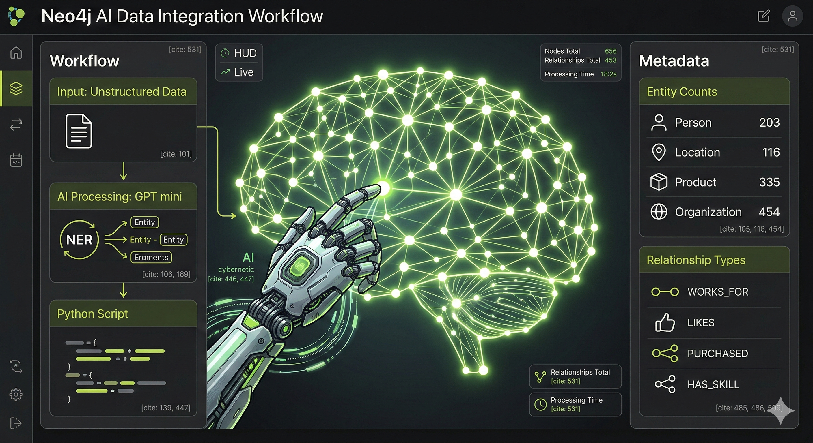 중앙에 빛나는 뇌 구조 형상의 네트워크 그래프 시각화