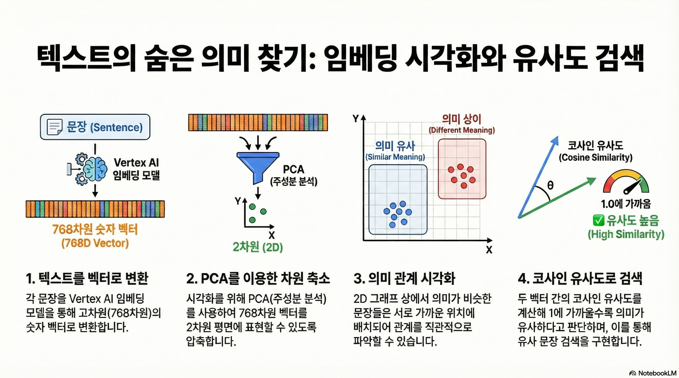 Python 데이터 분석 시각화