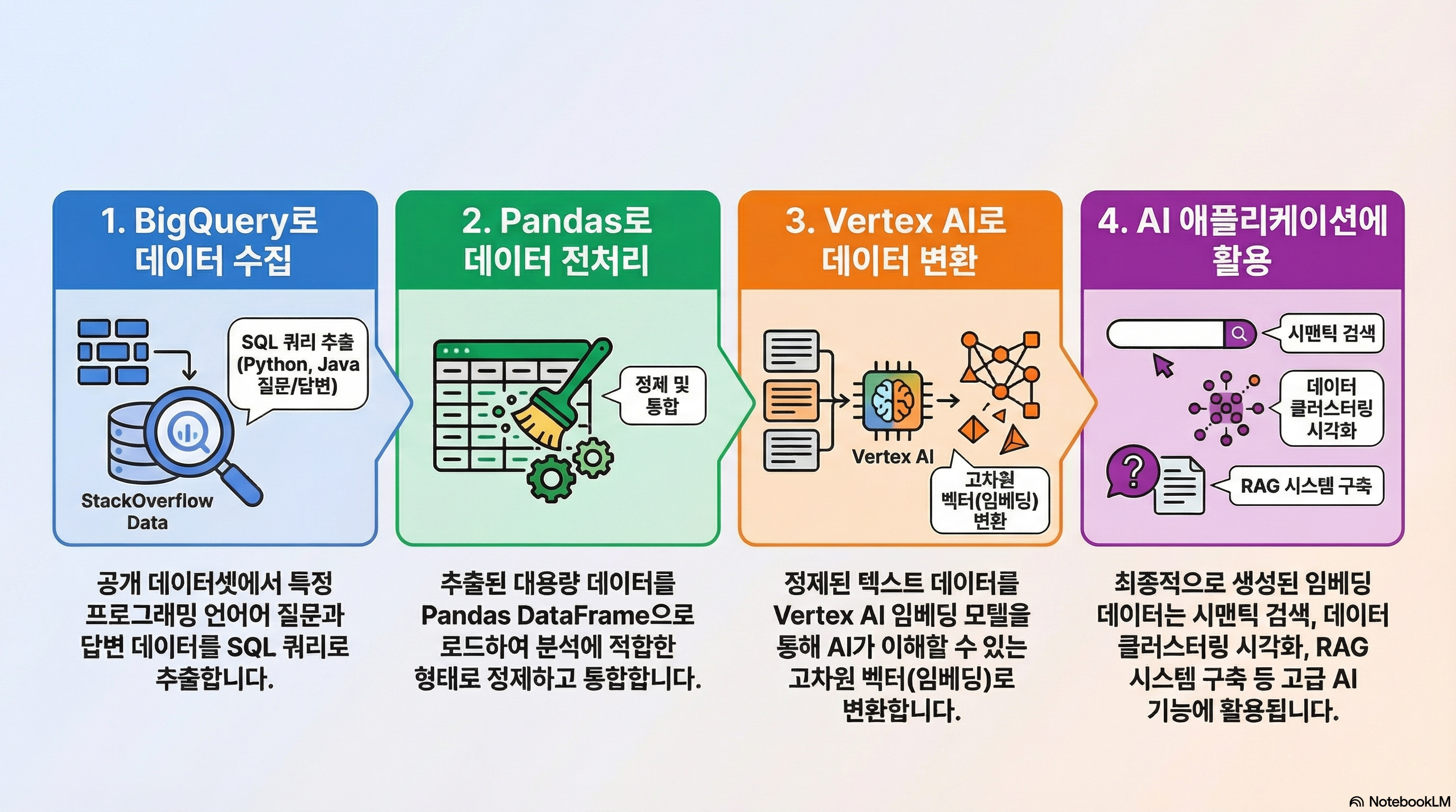 Python 데이터 분석 시각화