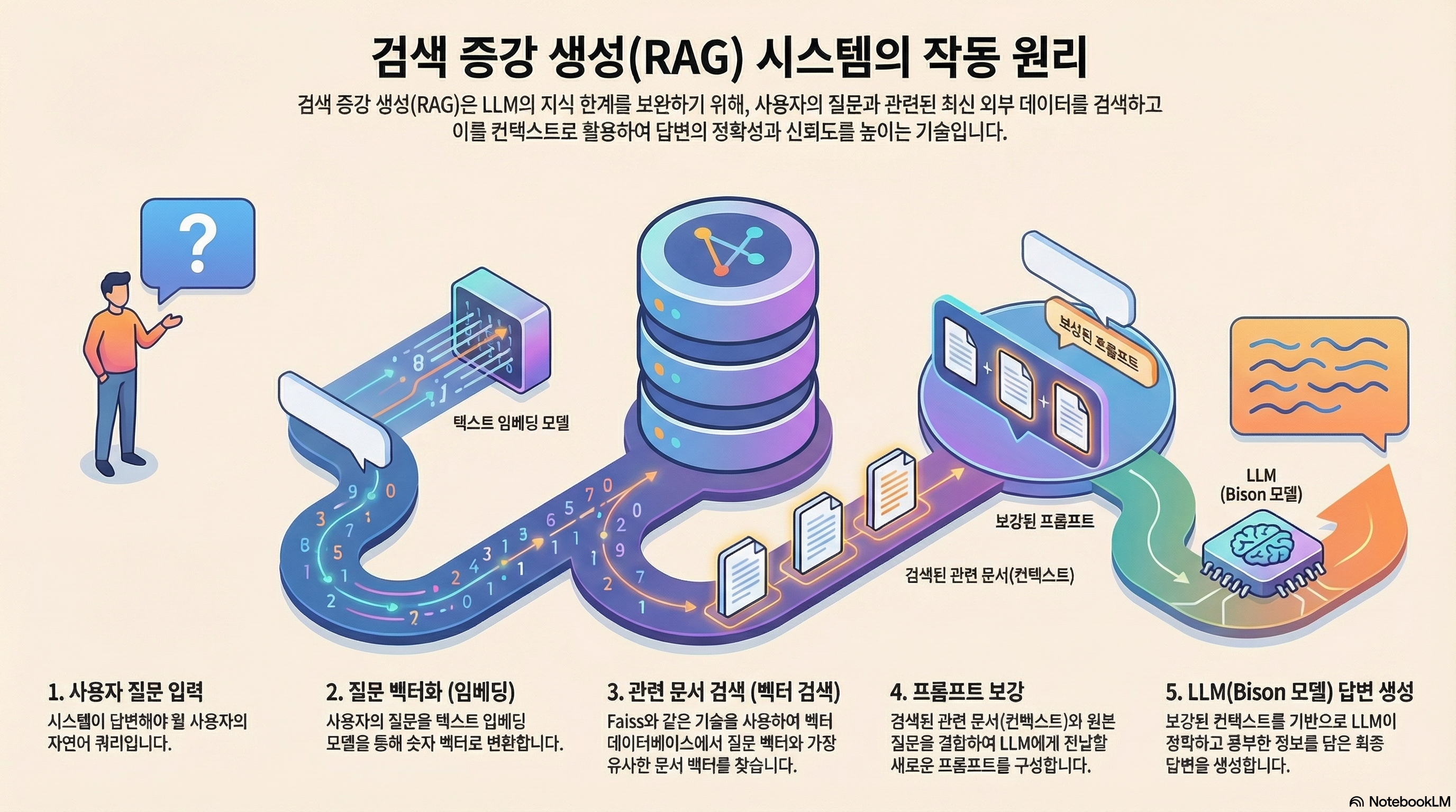 Python 데이터 분석 시각화