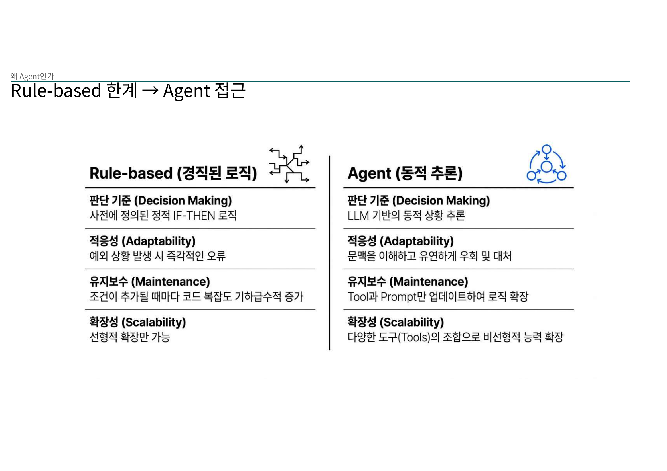 Point 2 첫번째 이미지