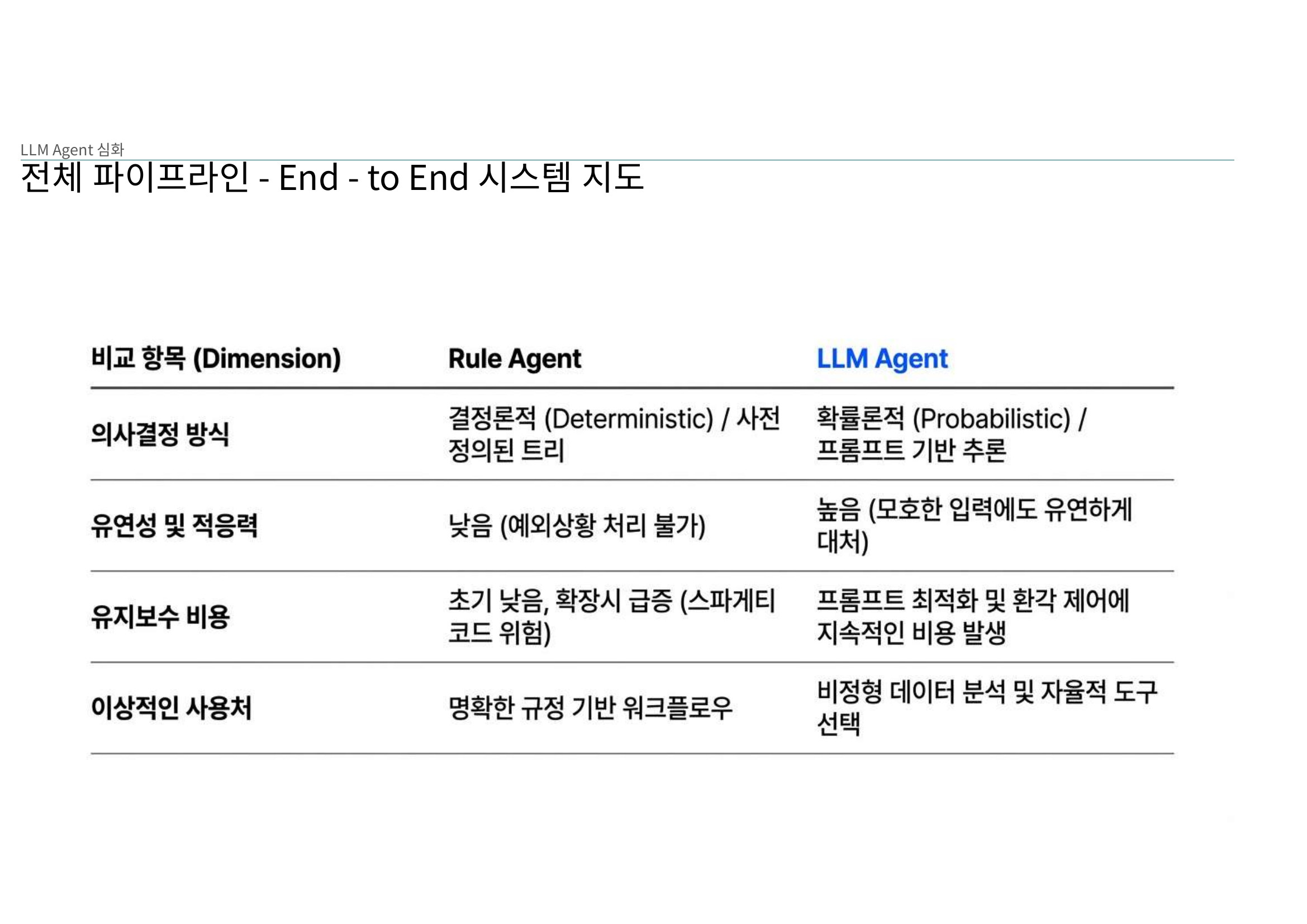 Point 2 두번째 이미지