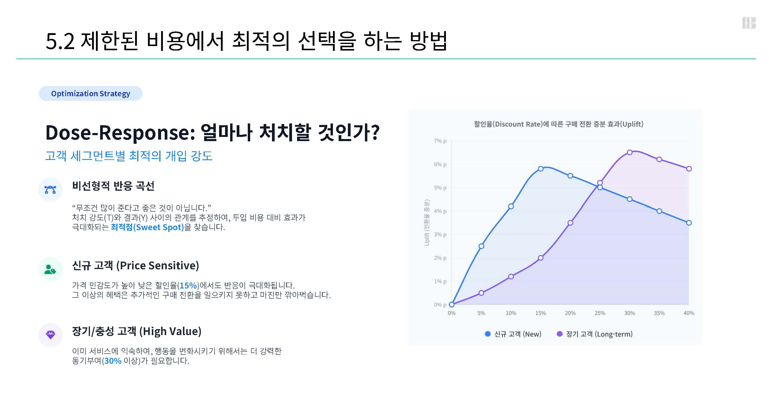 Point 2 활용 이미지