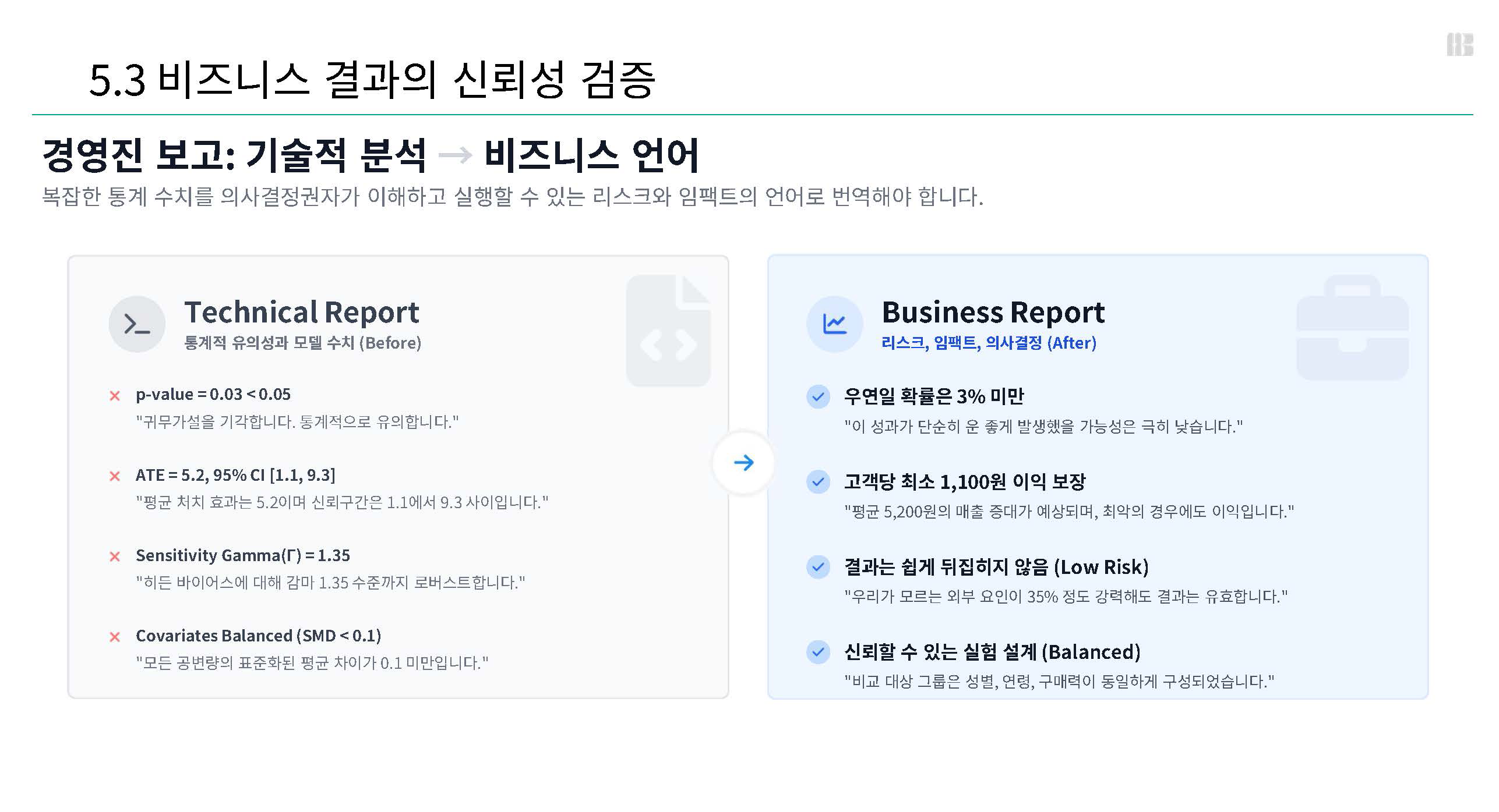 Point 5 활용 이미지