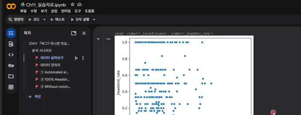 Python 데이터 분석 시각화