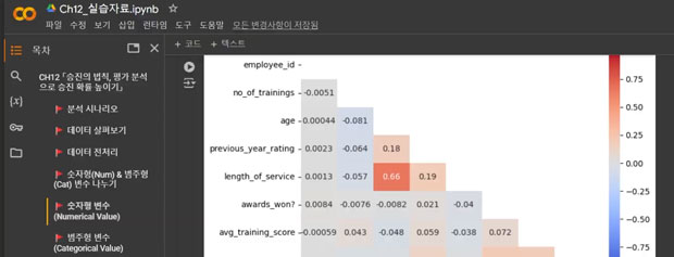 Python 데이터 분석 시각화