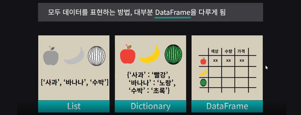 Python 데이터 분석 시각화