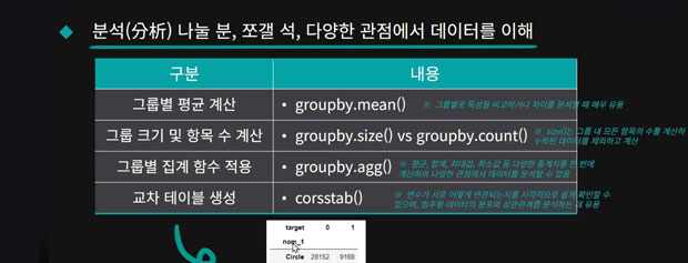 Python 데이터 분석 시각화