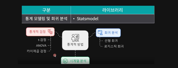 Python 데이터 분석 시각화
