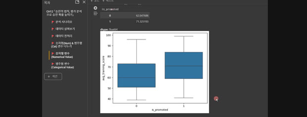 Python 데이터 분석 시각화
