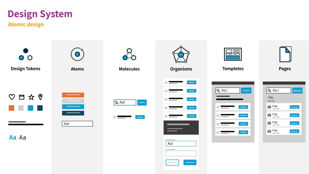 STEP 2 실습 화면