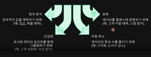 Python 데이터 분석 시각화