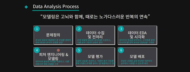 Python 데이터 분석 시각화