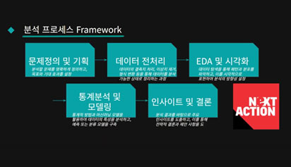 Python 데이터 분석 시각화