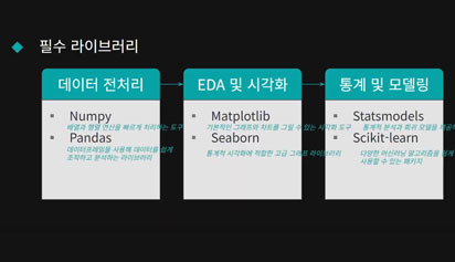 Python 데이터 분석 시각화