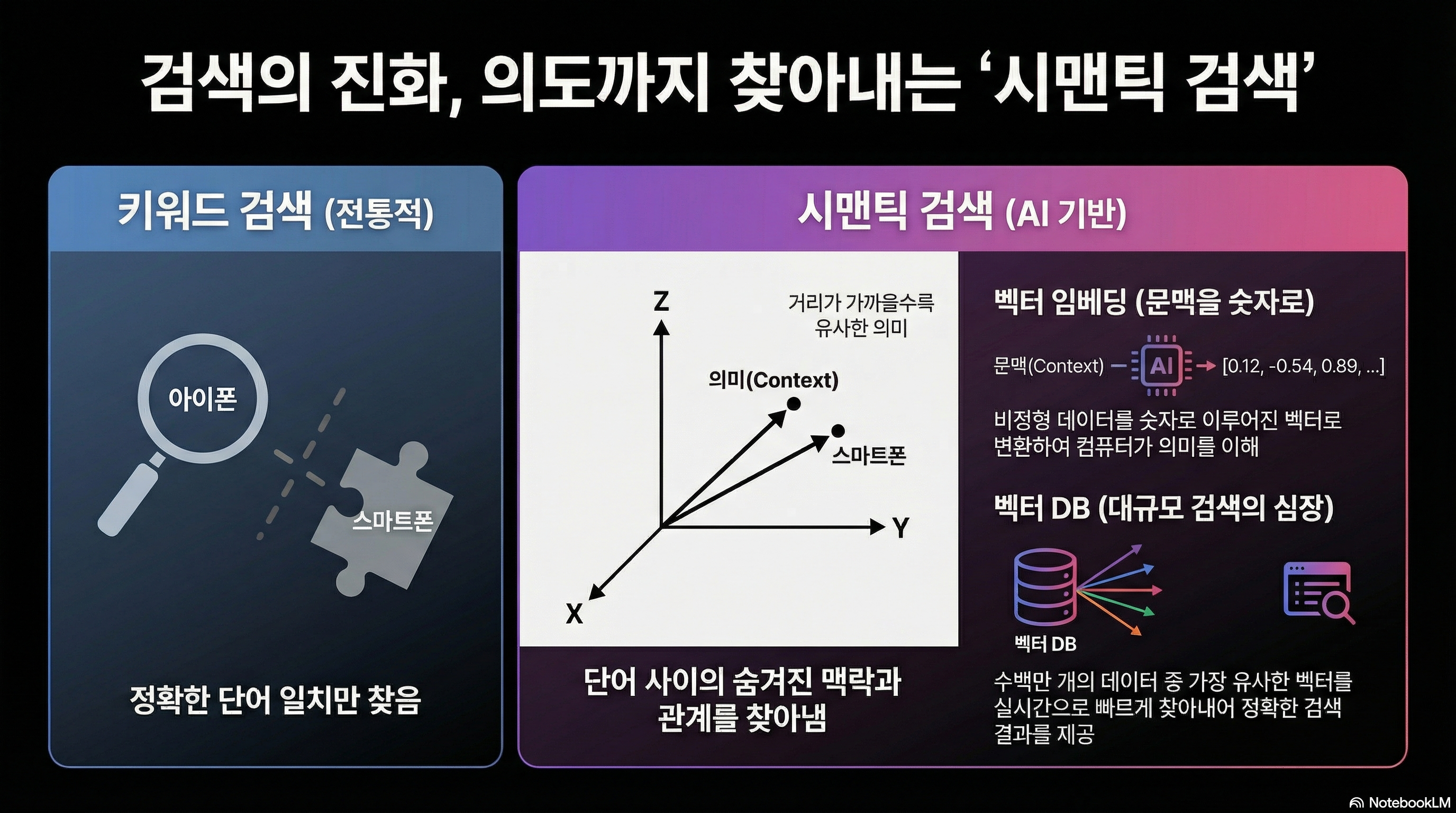 시맨틱 검색 예시