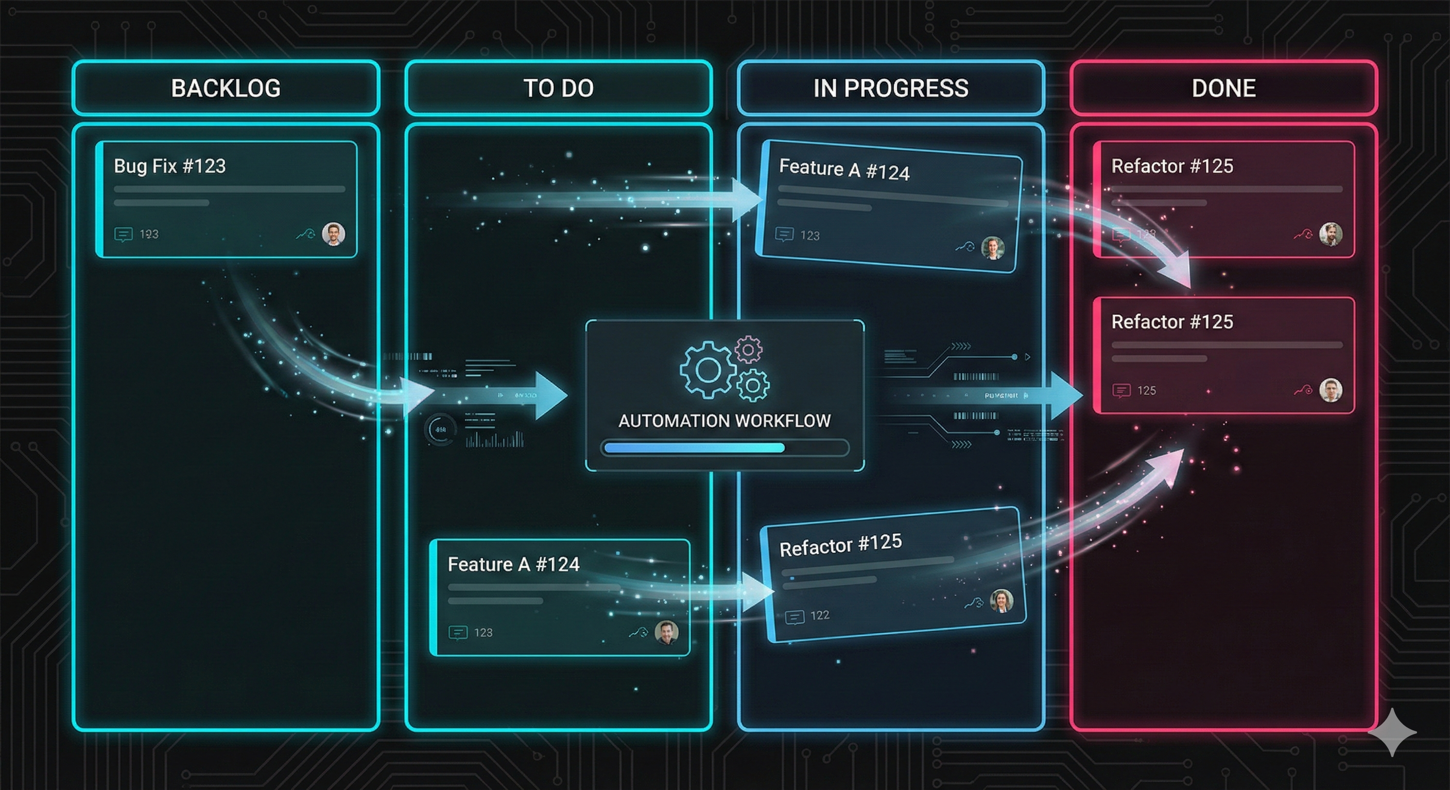칸반 보드 위로 이슈 카드들이 자동으로 이동하는 애니메이션 워크플로우