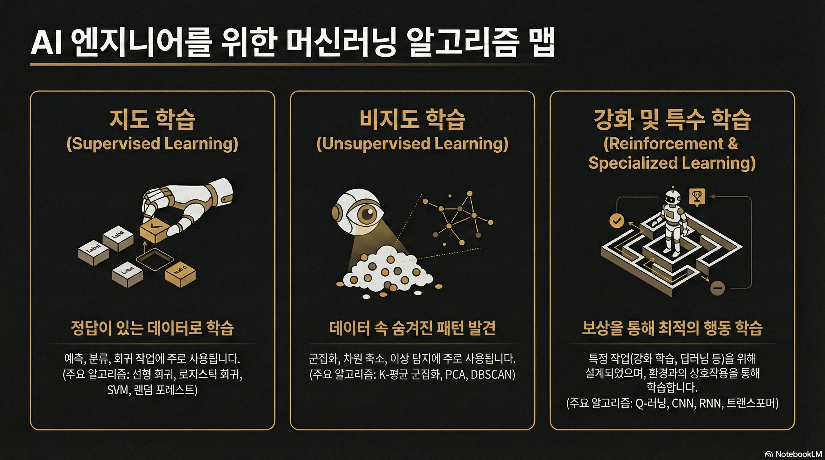 AI 머신러닝 알고리즘 강의 대표 이미지