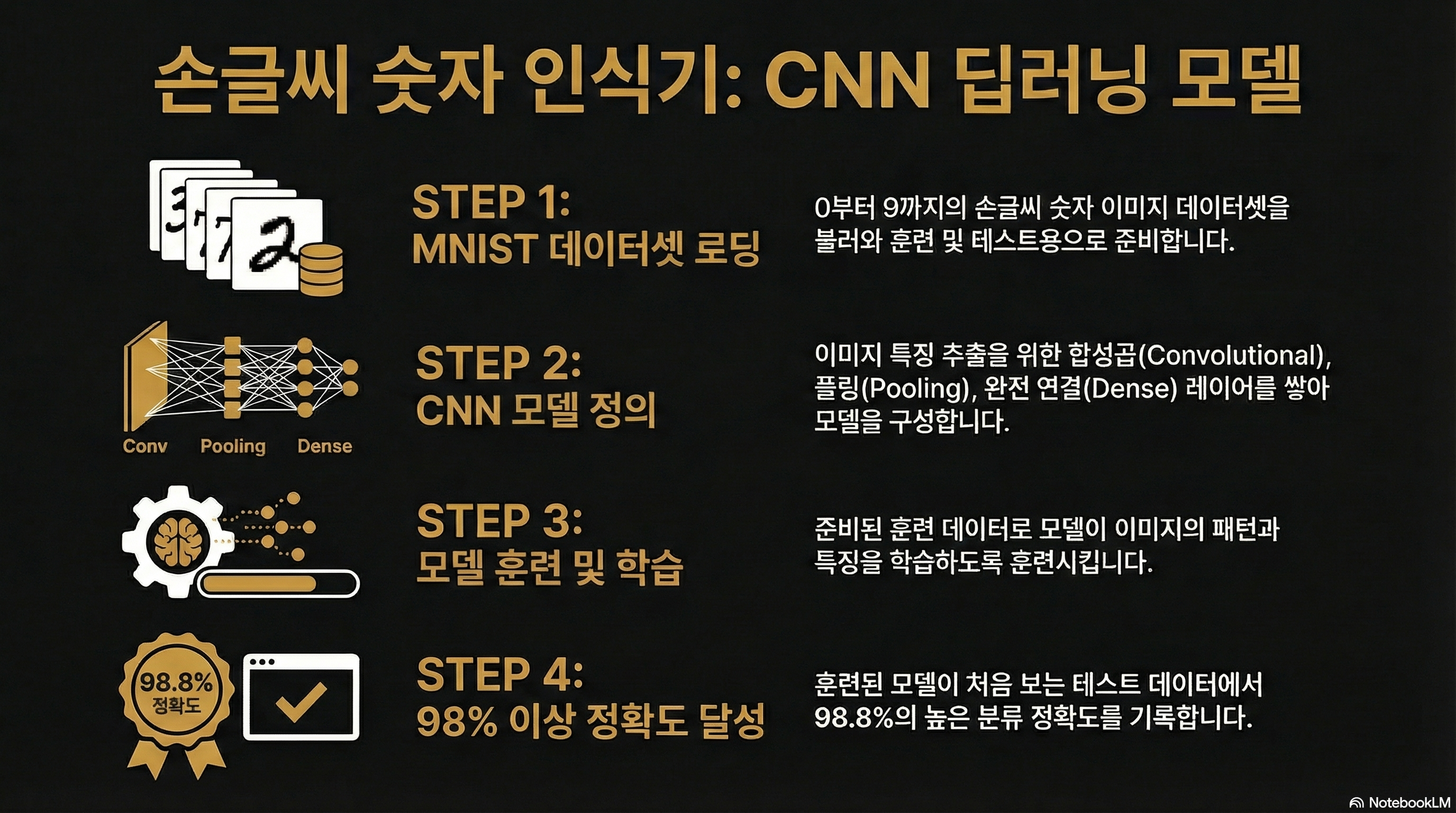 Convolutional Neural Networks