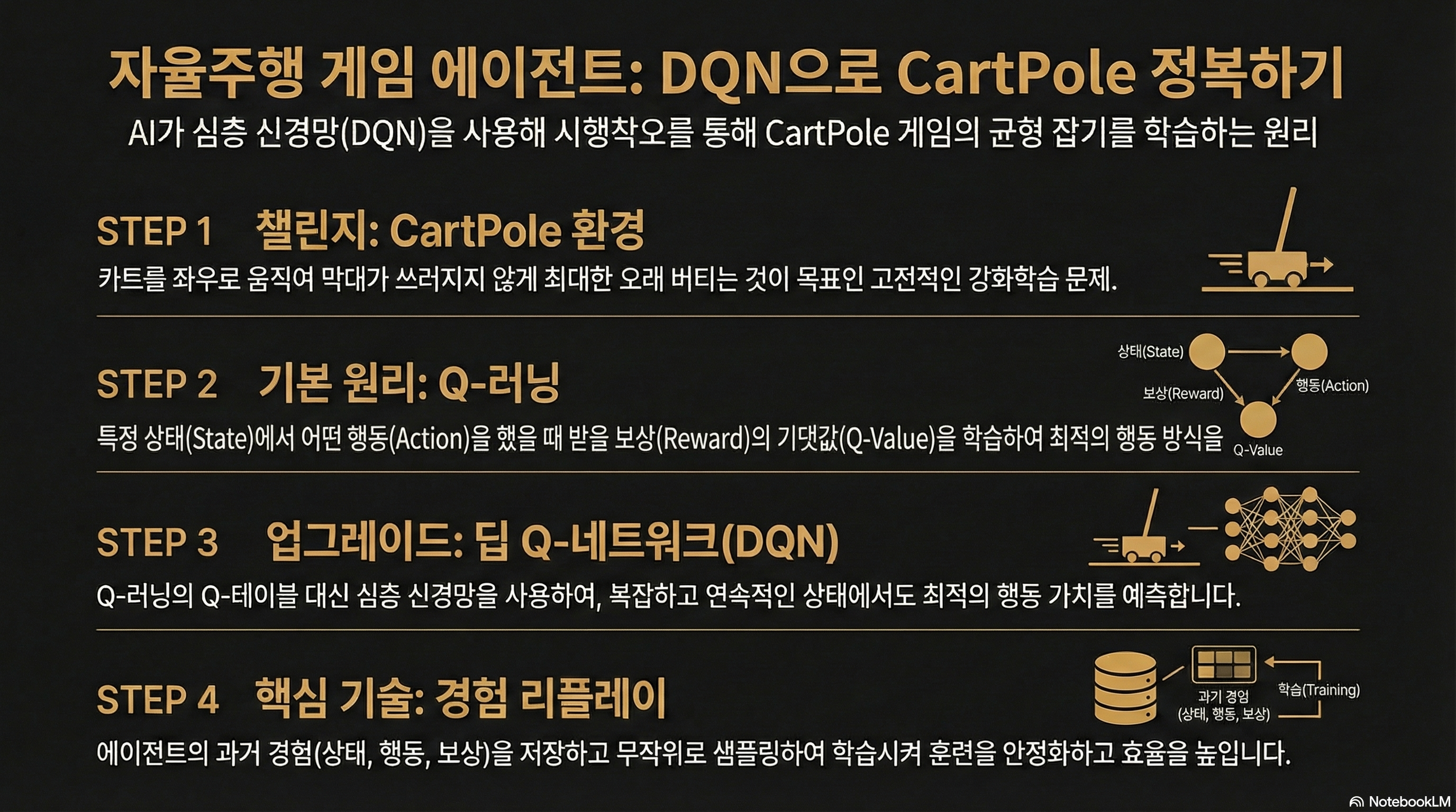 DQN & CartPole