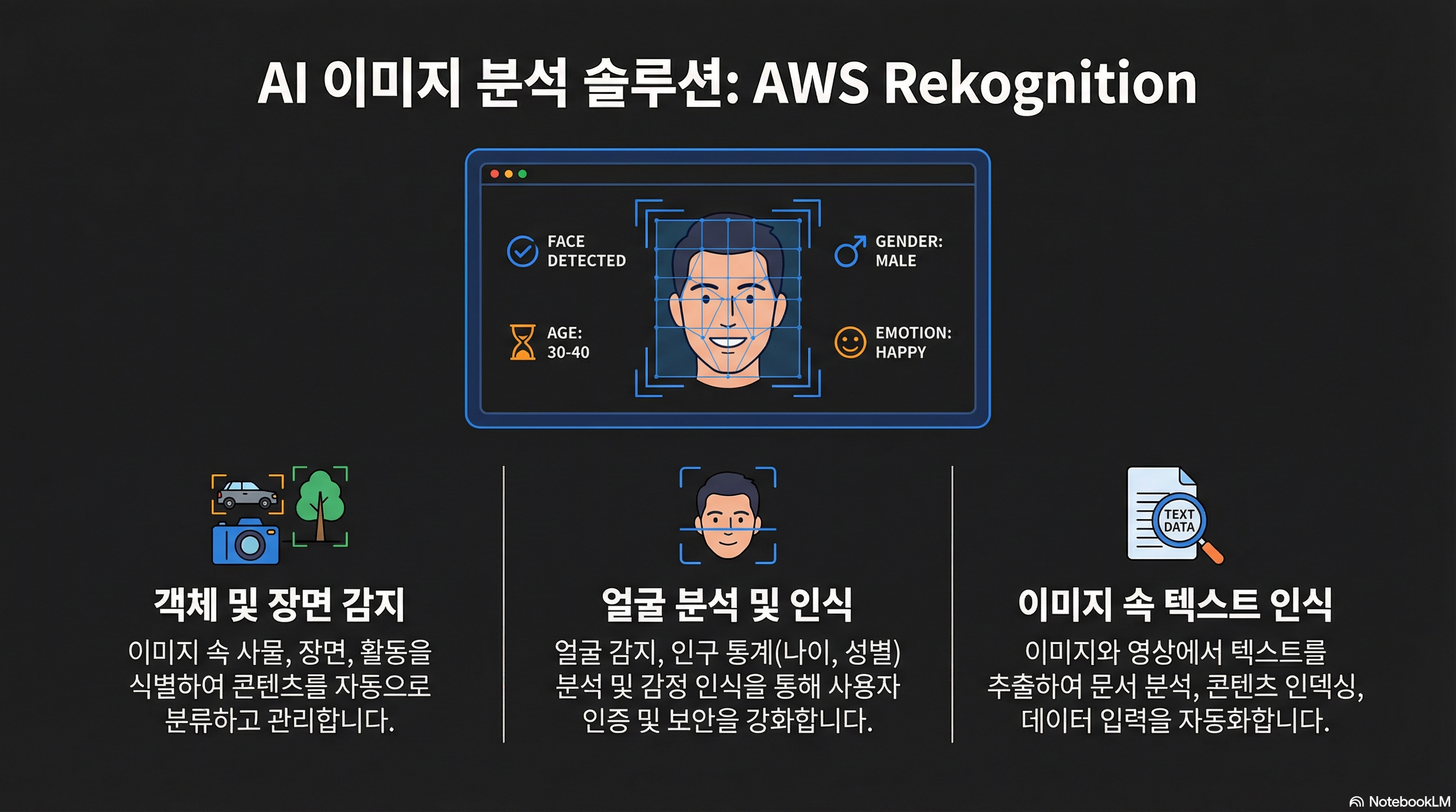 이미지 분석 솔루션