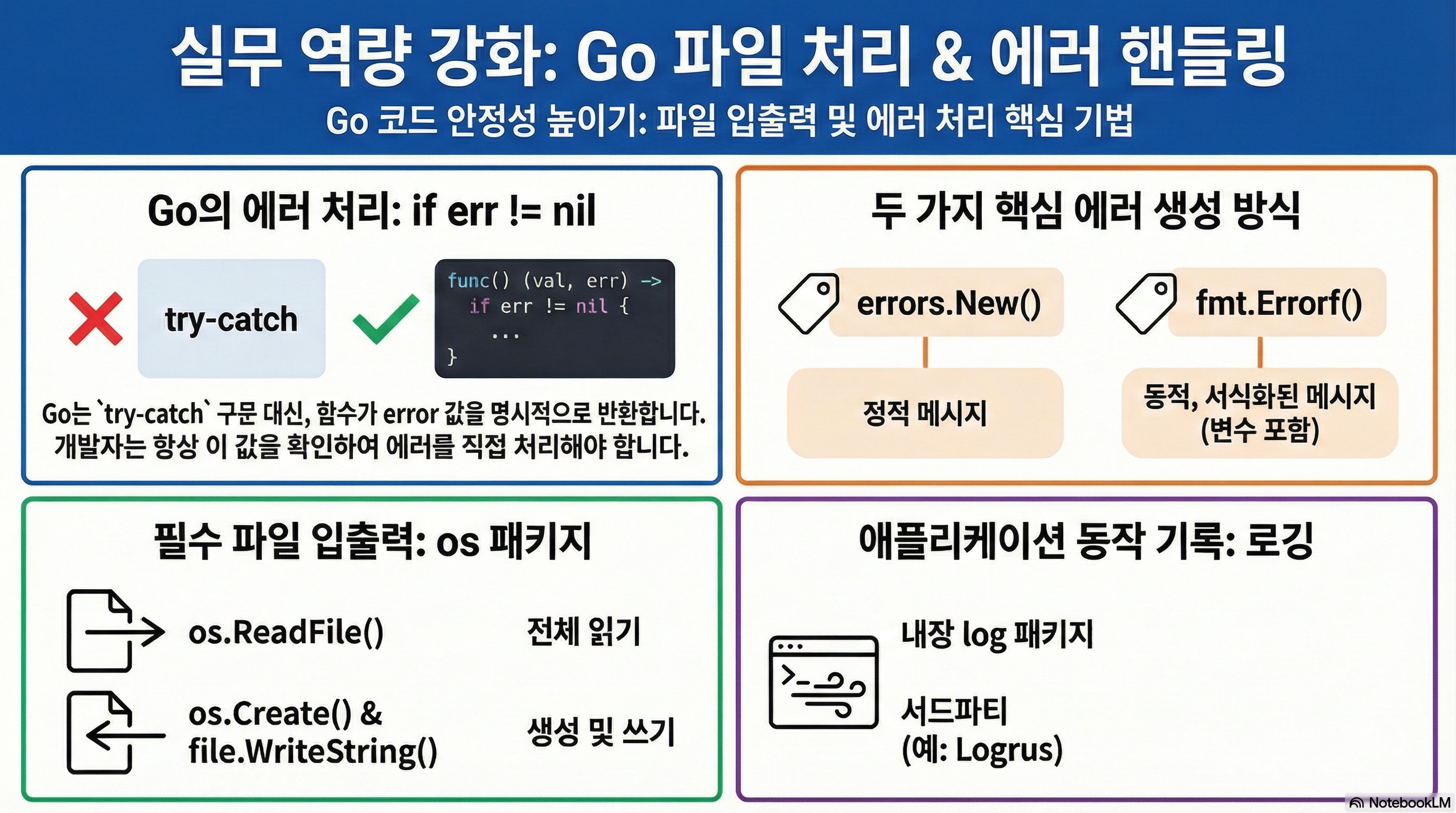 파일 입출력 및 에러 처리