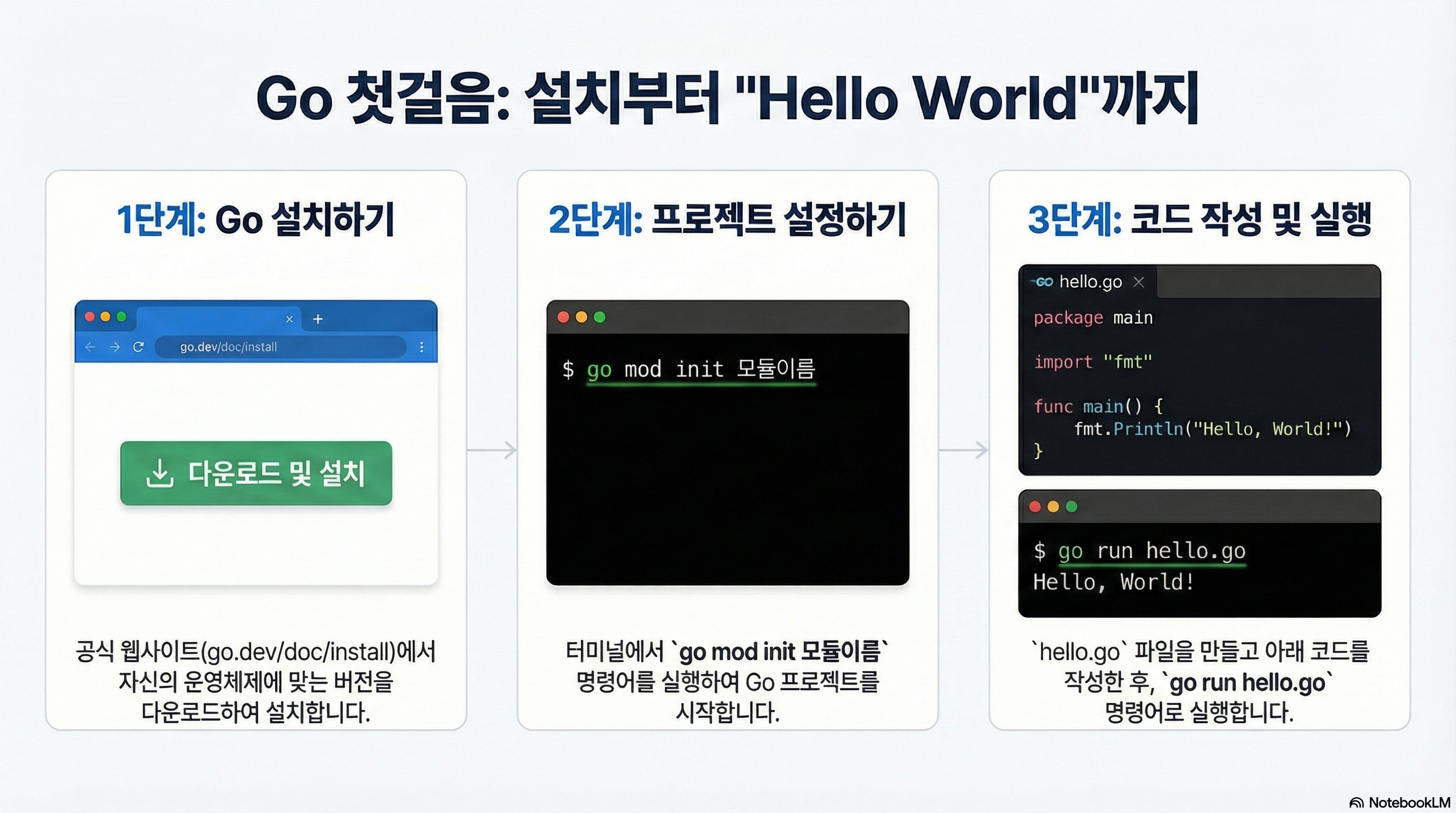 Go 설치 및 Hello World