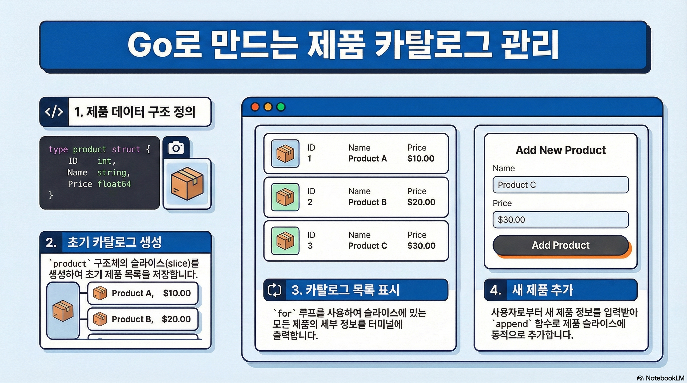 제품 카탈로그 관리 화면