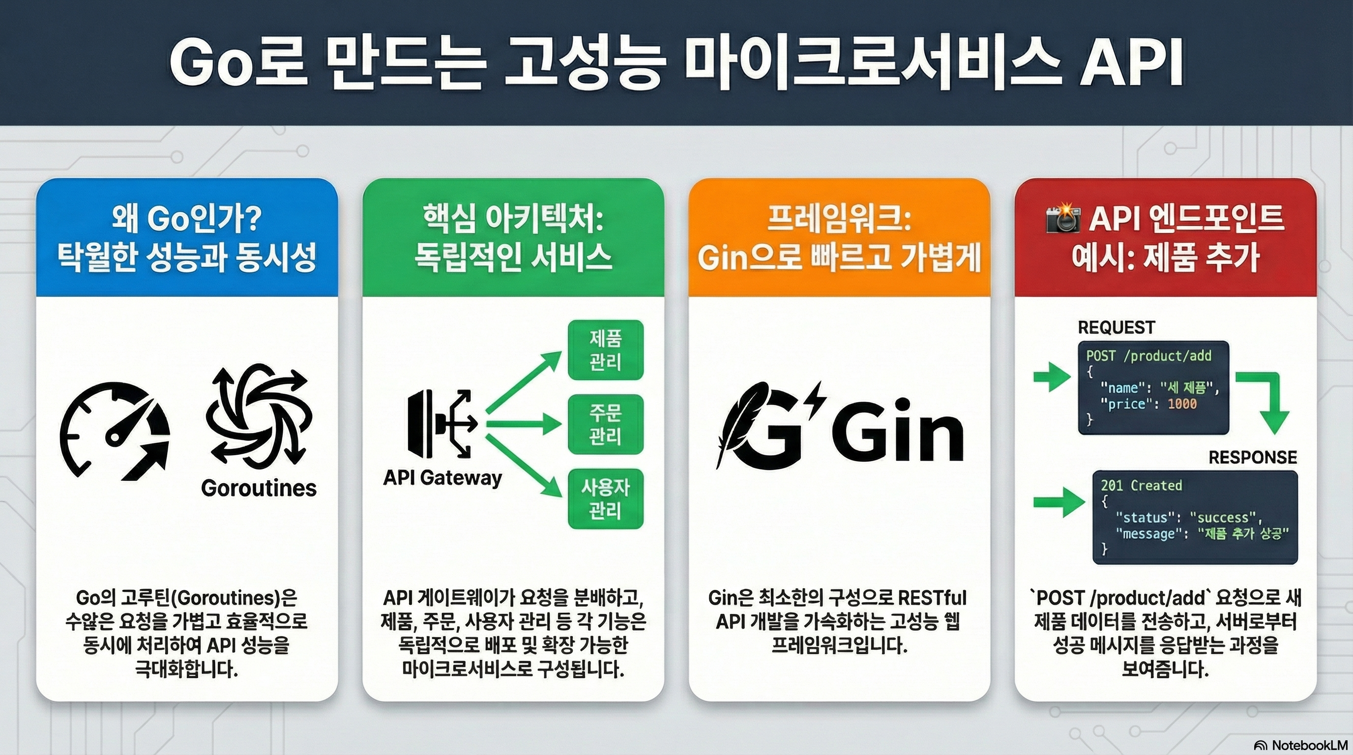 마이크로서비스 API 아키텍처